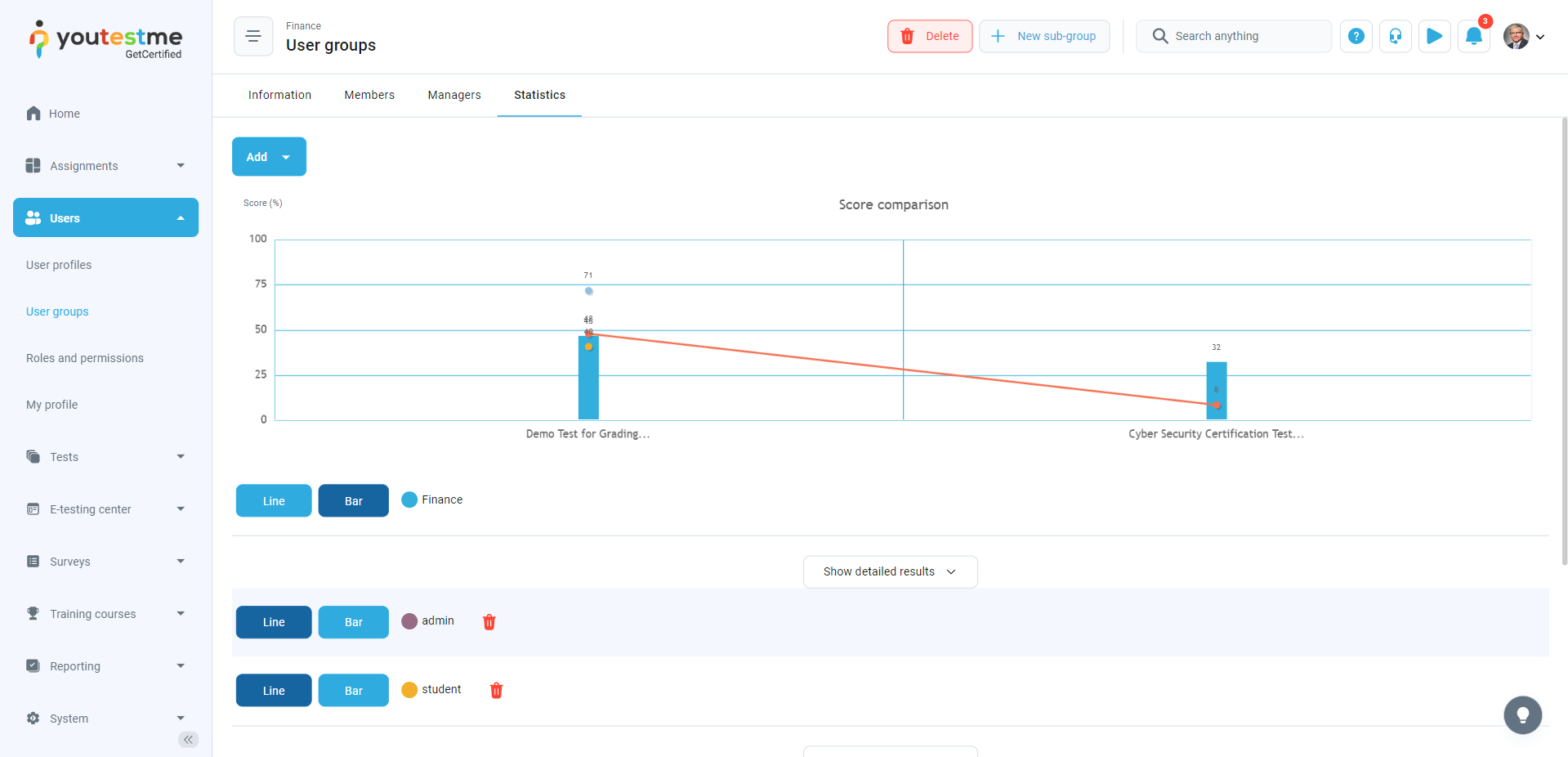 Compare-individual-group-member-statistics-to-the-groups-average