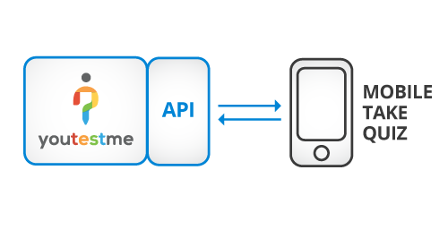 Custom Apps on Top of YTM API