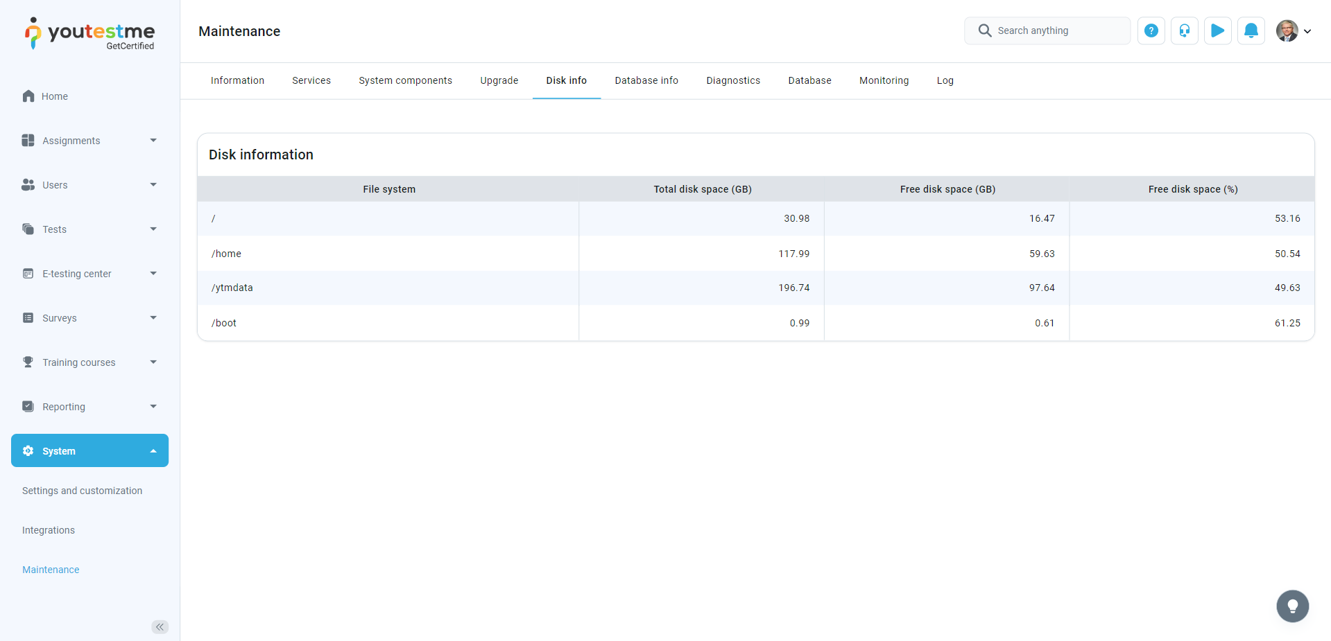 Displaying-the-disc-space-report-by-the-partitions