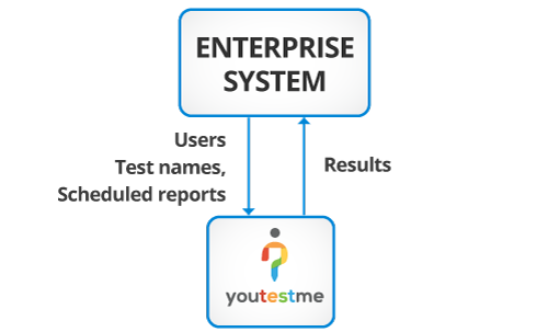 Flat File Exchange with EE System
