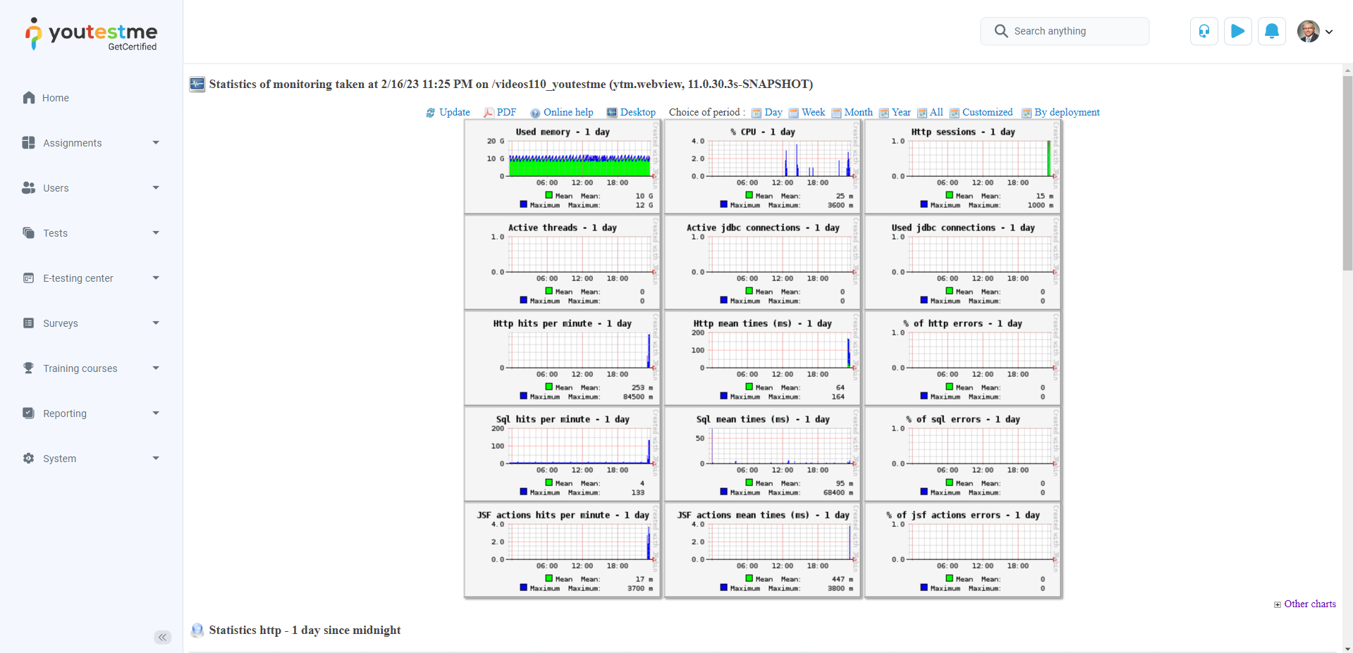 Monitoring-tool-usage-to-preview-system-statistics-1