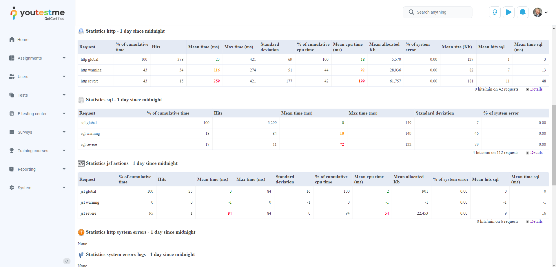 Monitoring-tool-usage-to-preview-system-statistics-2
