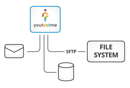 Scheduled Data Exchange