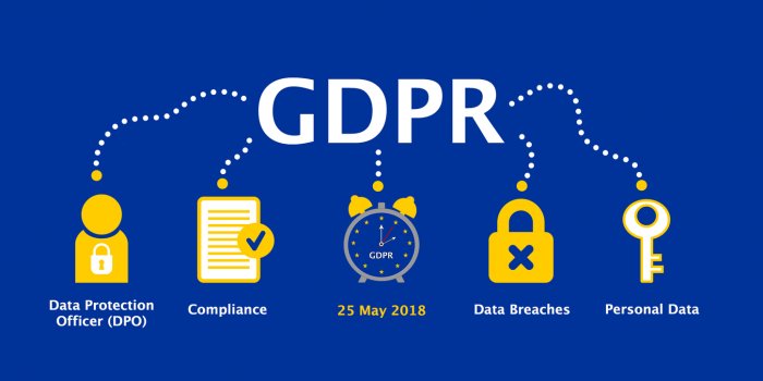 GDPR-graphic-700x350-1