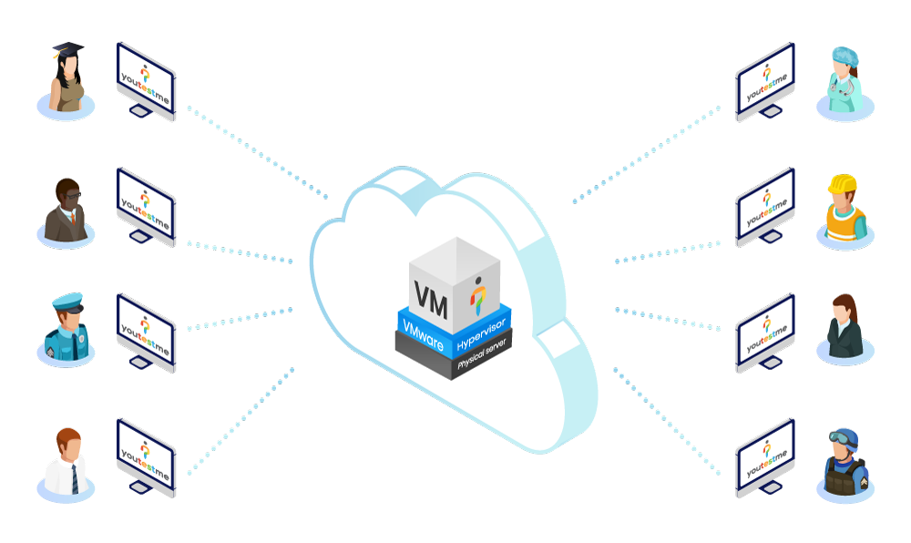 YouTestMe-Architecture-Cloud
