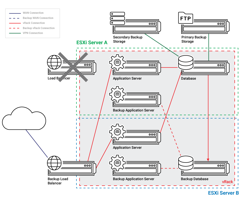 YouTestMe-Network-diagram-Load-Balancer-Failed